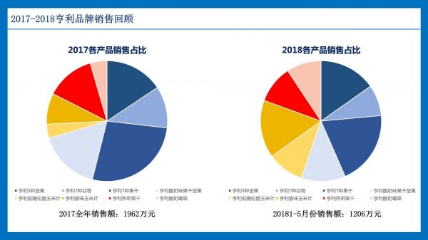 品牌战略规划方法与案例_第4页