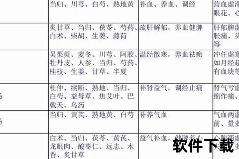 月经不调西医诊疗指南-病因分析与科学调理方案