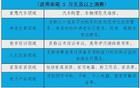 消费贷“国补”贴息新政出台，效果如何还需观察