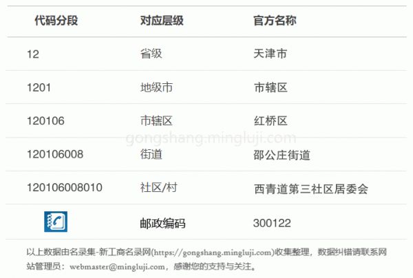 行政区划代码120106008010详情解析