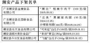 滥用添加剂消费提醒(图)