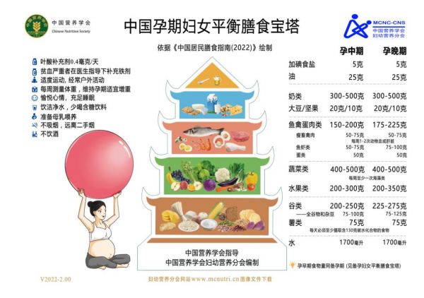 孕期吃鸡蛋有讲究，您吃对了吗？