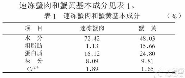 【插图】大闸蟹比较-600.jpg