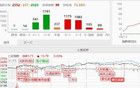 8.13收评|破了！