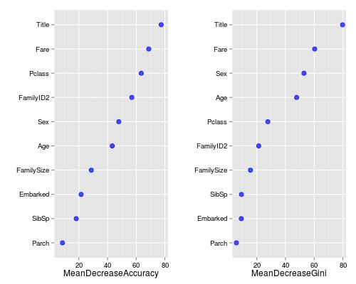 Variable importance