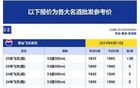 8月13日 飞天茅台价格下跌 各大名酒批发参考价