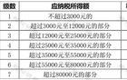 个人所得税新政！2026年1月1日起实施！