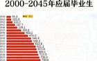 孩子，你靠什么赢？