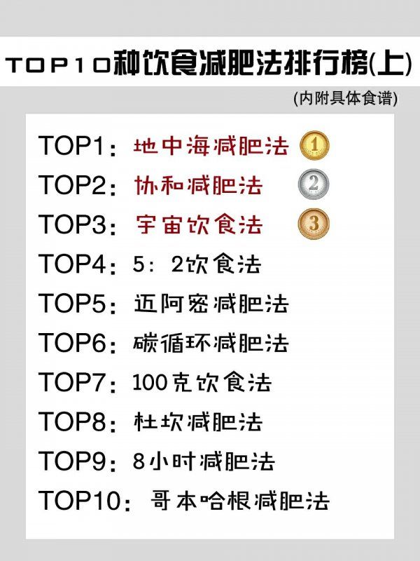 TOP10种饮食减肥法排行榜(上)|不运动也能瘦