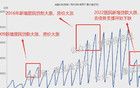 数据触目惊心，重大利空或导致房价开启新一轮下行