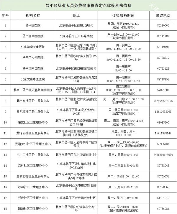 苑里4家！昌平首批免费开展从业人员健康检查定点机构名单公布