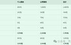 强制全民社保的背后，数据告诉你真相！
