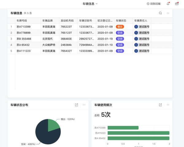 健康使者oa管理系统02