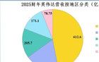利润暴增900%，国产算力龙头，没有之一！