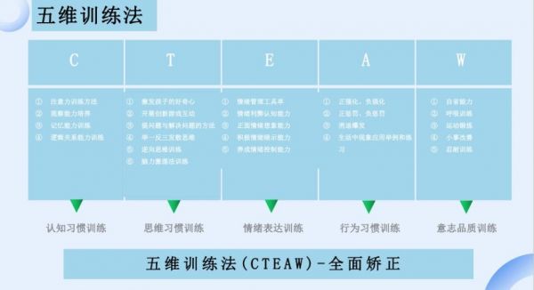 五维训练法.jpg