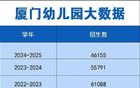 生源大降，厦门幼儿园又一波关停！马上轮到小学？