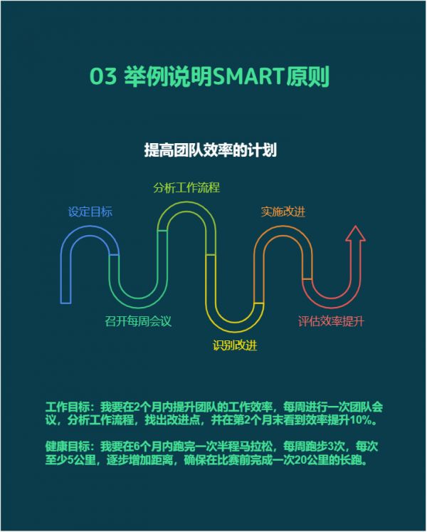 目标管理神器：SMART原则