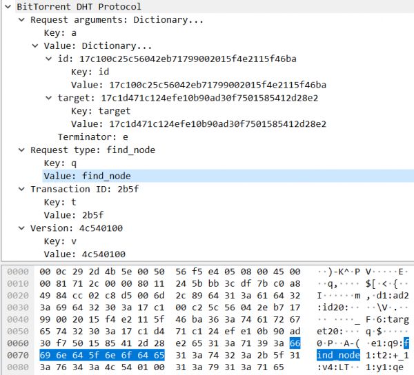 find_node request