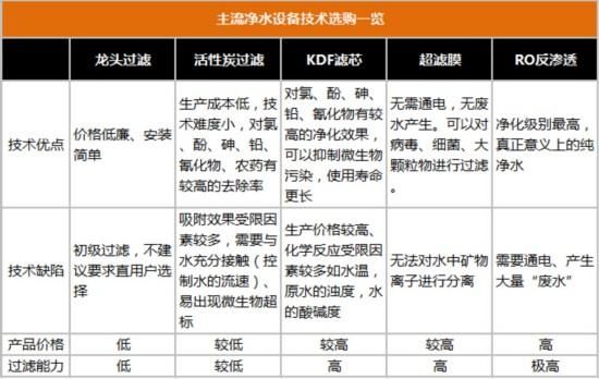 在2014年是家电智能化全面爆发的一年，就在几年前智能两个字还在不断被人们质疑，家电生产商们迅速用带有诚意的产品一时间击碎了所有谣言。这里我们要看到的是，智能化普及并非一朝一夕可完成，如果说家居智能化是一个美好愿望的话，那么单个家电不断向智能迈进的成果我们已经可以找到。家电企业已经将家电的智能化做出了成果，想必在2015年技术一定会更加成熟，消费者也不用过于心急去拥有全套的智能家居解决方案，这是未来的趋势也是我们一同努力的方向。