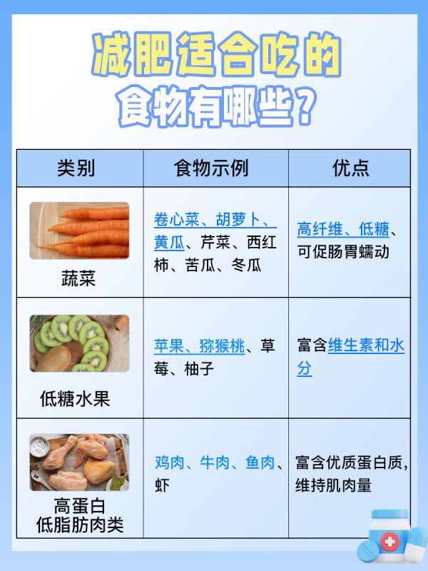 减肥适合吃的食物有哪些？一文解析