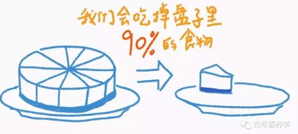 春雨医生