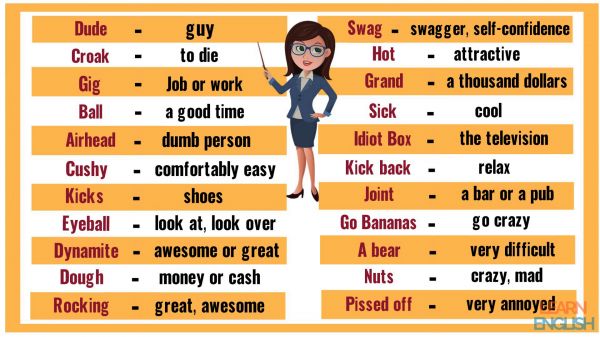 Slang Words: List of 100 Common Slang Words & Phrases You Need to Know!