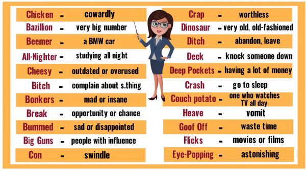 Slang Words: List of 100 Common Slang Words & Phrases You Need to Know!