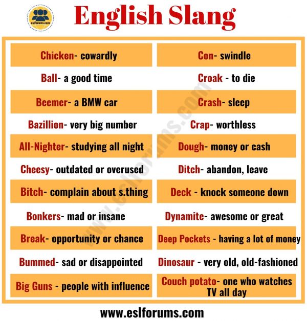 Slang Words: List of 100 Common Slang Words & Phrases You Need to Know!