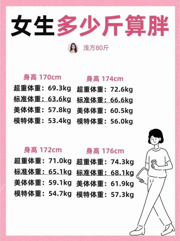 减肥之后复胖多少正常