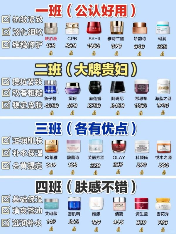 护肤品保养包推荐哪个好用