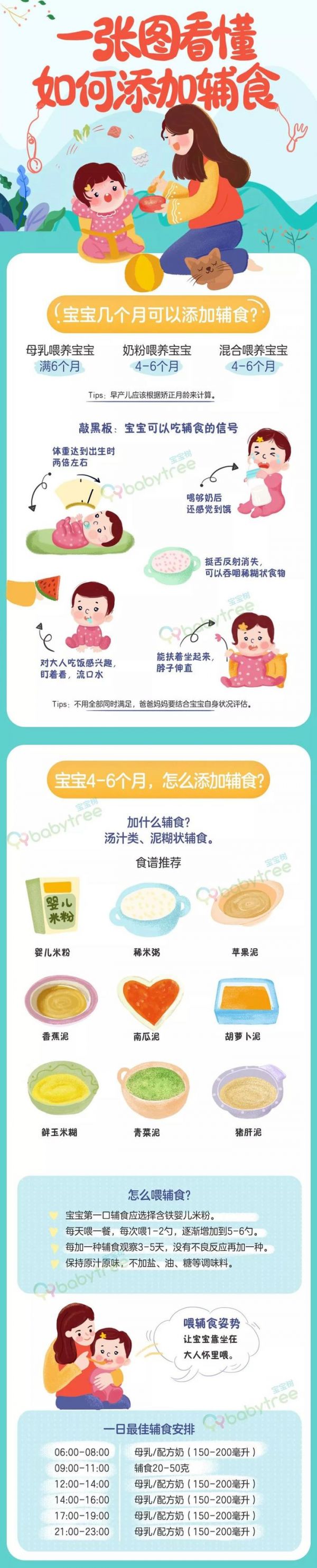 关于辅食问题太多？一张图看懂如何添加辅食！宝爸宝妈快收藏！