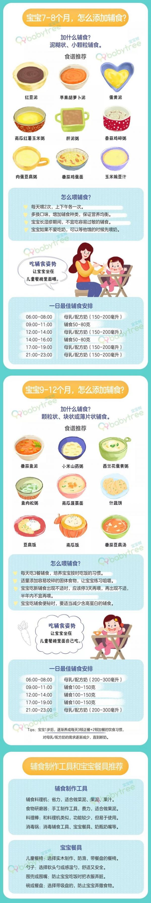 关于辅食问题太多？一张图看懂如何添加辅食！宝爸宝妈快收藏！