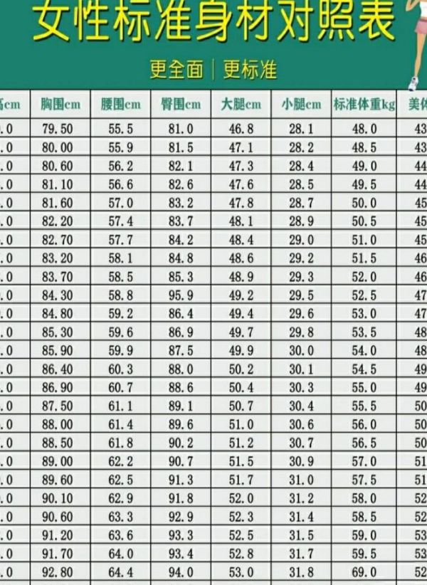 女模三围比例对照表图（模特三围比例标准）