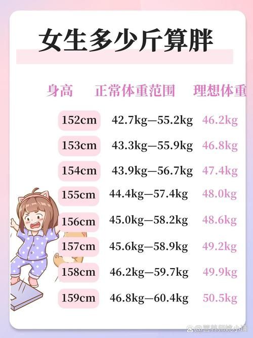 为什么标准体重还是胖
