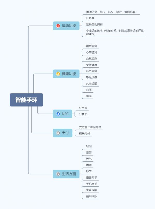 智能手环哪个牌子好？最全智能手环选购指南（买前必读）