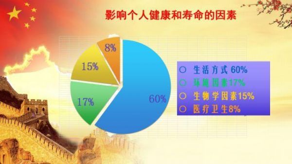 胡大一：中国面临严峻挑战，应推动全民健身与全民健康深度融合