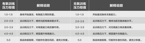 TruSport 科学运动体系详解（七）| 训练压力