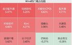 沸腾了！A股继续大涨