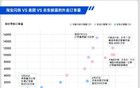 京东掉队后，淘宝和美团换了个战场