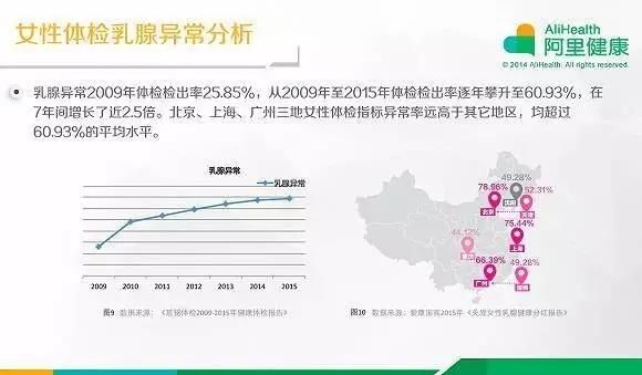 女性投保指南