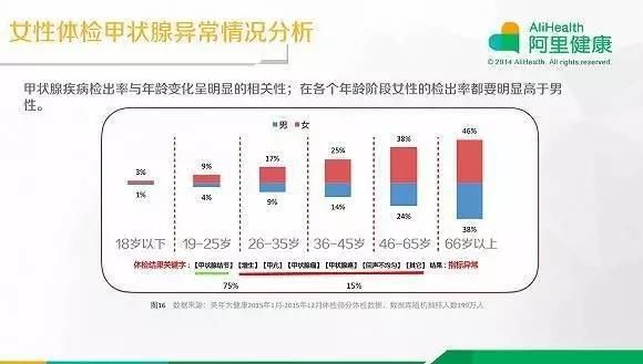 女性投保攻略