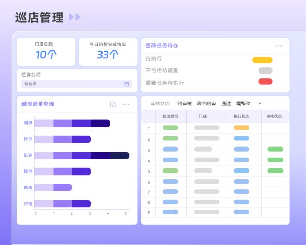 餐饮管理健康企业有哪些01