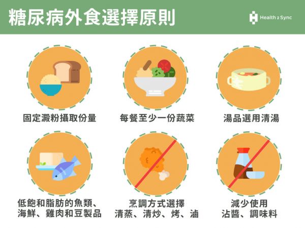 糖尿病外食推薦！外食選擇六大原則，避免血糖波動的選擇方式