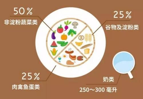 糖尿病人晚餐怎样吃最健康？我们来给大家推荐一下