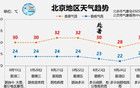 北京今晚有大雨、暴雨、大暴雨，具体时段——