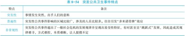 突发公共卫生事件及其应急策略特点.jpg