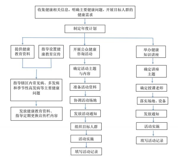 健康教育服务流程图.jpg