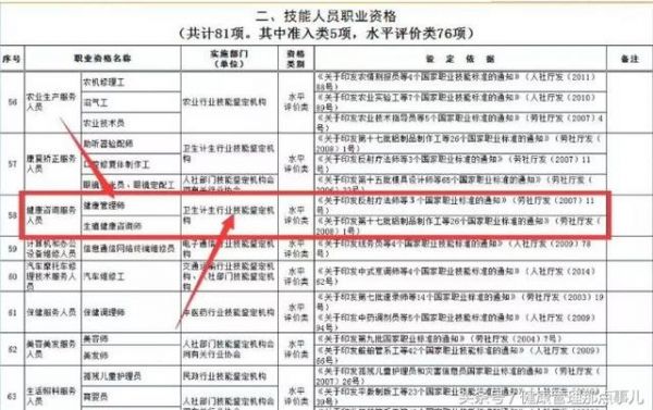 卫健委职业资格证书《健康管理师》