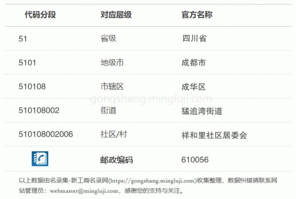 行政区划代码510108002006详情解析