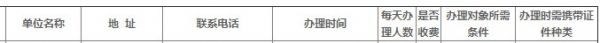 合肥新站区免费健康证办理（条件 材料）